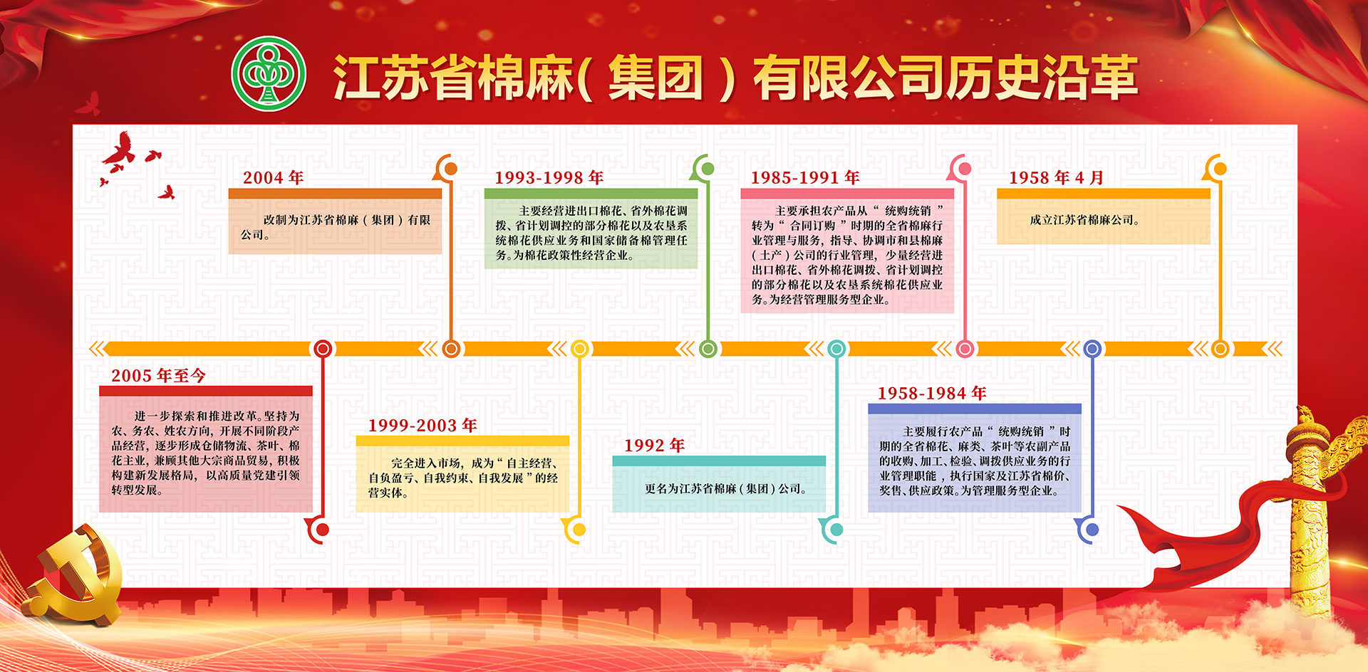 集团历程.jpg